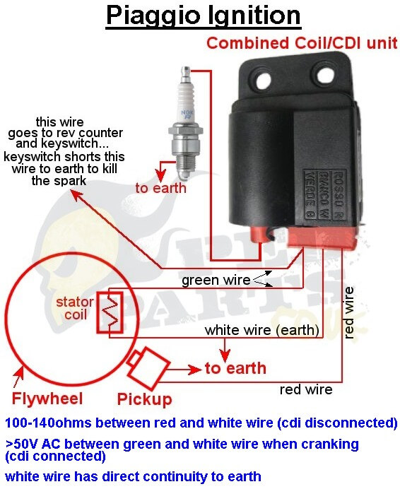 Piaggio no spark- CDI testing | Blog | Pedparts UK 6 pin cdi wiring diagram ac 